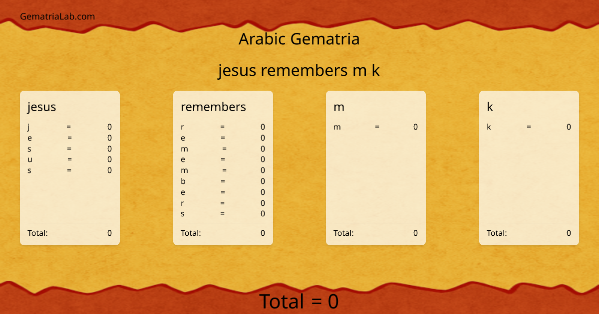 jesus remembers m k in arabic Gematria